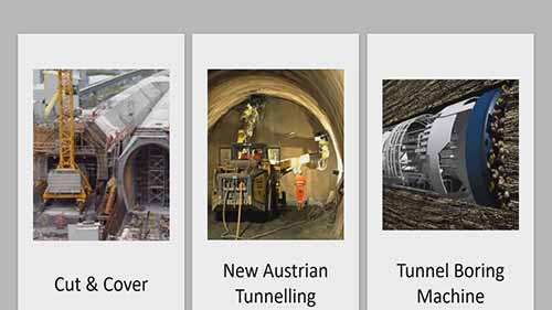 三种隧道施工方法