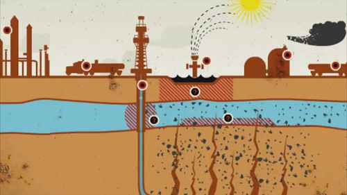 石油开采影响水的供应