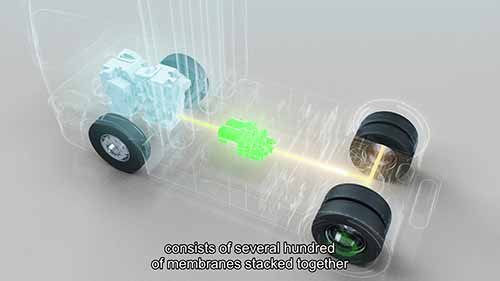 燃料电池电动汽车的工作原理