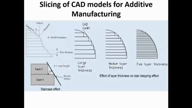 CAD模型切片