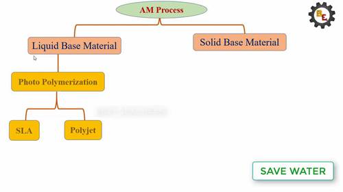 ASTM标准增材制造技术