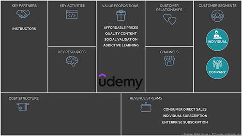 Udemy商业模式分析