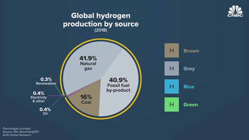 什么是绿氢