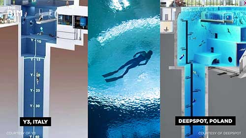 迪拜建成世界上最深的泳池