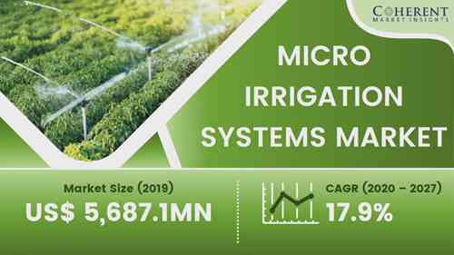 微灌溉系统市场趋势预测