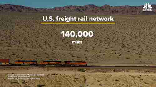 为什么美国的铁路货运比铁路客运强？