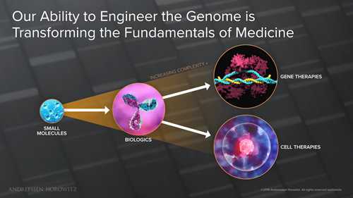 基因疗法的未来