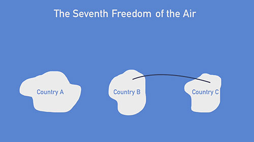 五种航空自由