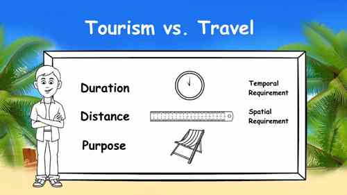 旅游业的概念