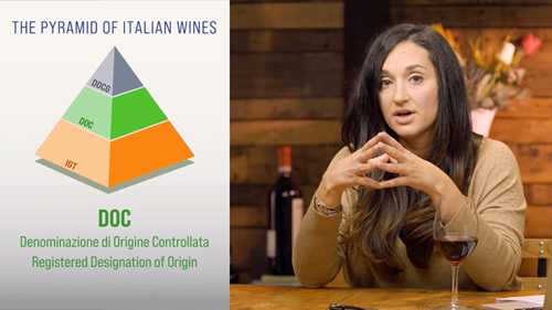 意大利葡萄酒的分类