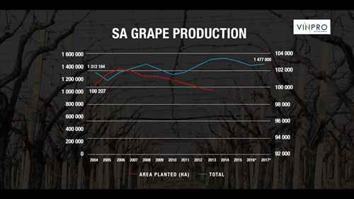 南非葡萄酒行业现状